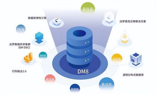 國產數據庫部署初體驗 從軟件研發到商業化落地
