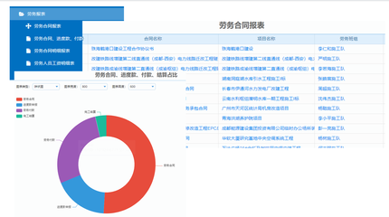 光電行業ERP系統選購指南 聚焦軟件研發與銷售
