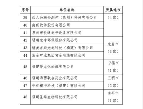 美亞柏科入選福建省第六批省級新型研發機構名單，彰顯軟件研發與銷售實力