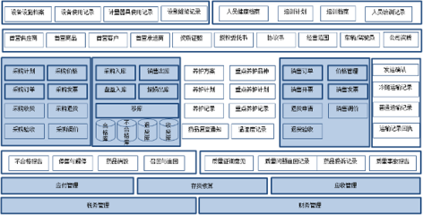 浪潮ERP醫藥行業質量管理解決方案 助力企業合規高效，引領軟件研發與銷售新篇章